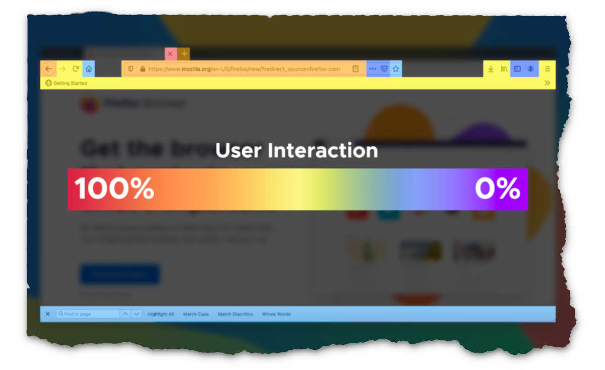 Amount of user interaction with the browser UI represented with colors